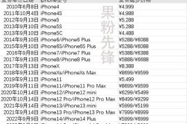 iphone4s的价格(iphone4价格是多少)
