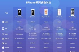 iphone屏幕尺寸(iPhone屏幕尺寸)
