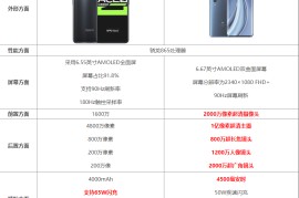 ace2参数配置详情(opporenoace2参数配置详情)