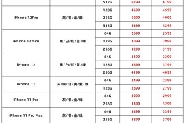 苹果6报价最新报价(苹果6报价官网报价最新)