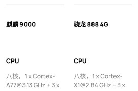 华为手机价格(华为手机价格一览表)