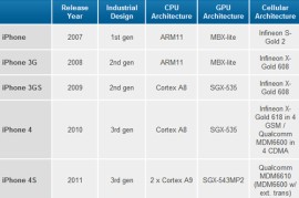 iphone5c配置(iphone 5c配置)