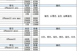 苹果13售价(苹果13售价大全)
