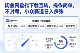 闲鱼网盘代下载互转，操作简单，不封号，小众赛道日入多张