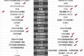 红米k30至尊纪念版参数(红米k20pro尊享版参数)