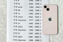 iphone回收(iPhone回收站)