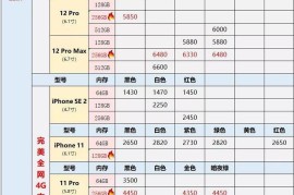 深圳手机报价(深圳手机报价app)