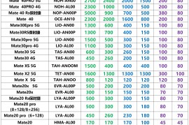 华为手机大全报价(华为手机大全及报价图片及报价)