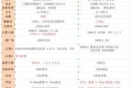 华为荣耀6参数(华为荣耀6参数配置图片)