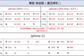 iphone6价格(iPhone6价格2023)
