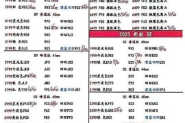 手机最新报价(荣耀拆叠手机最新报价)
