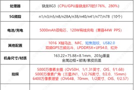 ace2参数配置详情(iq9pro参数配置)