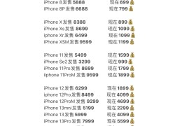 手机报价最新报价(手机报价及图片)