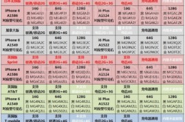 iphone6配置参数(iphone6配置参数详情)