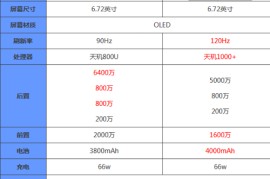 荣耀v40价格(荣耀v40价格是多少)
