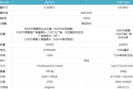 小米11pro价格(小米11pro价格官方报价表)