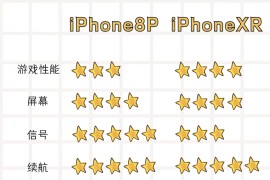 iphone5价格(iphone5价格官网)