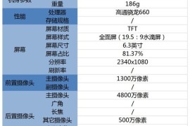 红米note配置(红米note12turbo配置)