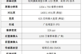 iphone7价格(iphone7价格走势)