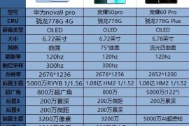 华为nova9参数(华为nova9参数中关村)