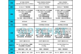 vivo参数(s7vivo参数)