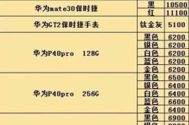 华为matex2售价(华为matex2现在价格)