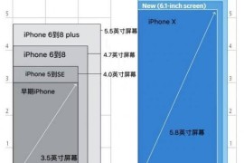 苹果6splus尺寸(苹果6splus尺寸跟哪个一样)
