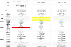 小米civi参数(小米civi参数配置处理器)