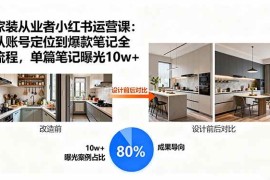 （15990期）家装从业者小红书运营课：从账号定位到爆款笔记全流程，单篇笔记曝光10w 