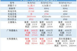 华为p40价格(华为p40价格二手多少钱)