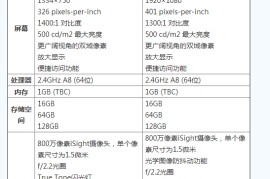 iphone6参数配置(岚图参数配置)