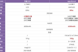 荣耀50参数配置(荣耀50参数配置处理器)