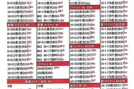 华强北水货手机报价单(华强北水货手机在哪个市场)