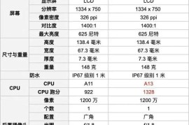 苹果se配置参数表(苹果xs参数配置)
