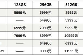 iphone价格(iphone13价格)