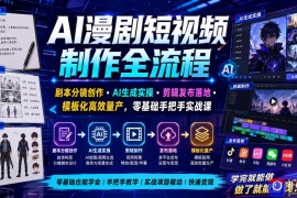 AI漫剧短视频制作全流程｜剧本分镜创作・AI生成实操・剪辑发布落地・模板化高效量产，零基础手把手实战课