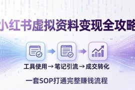 小红书虚拟资料变现全攻略：从工具使用到笔记引流成交，一套 SOP 打通完整赚钱流程