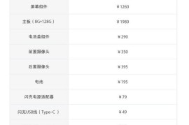 oppo价格表(oppo价格表官网报价5g)