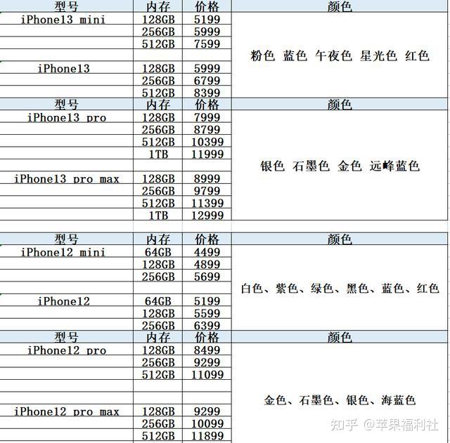 苹果13售价(苹果13售价大全)