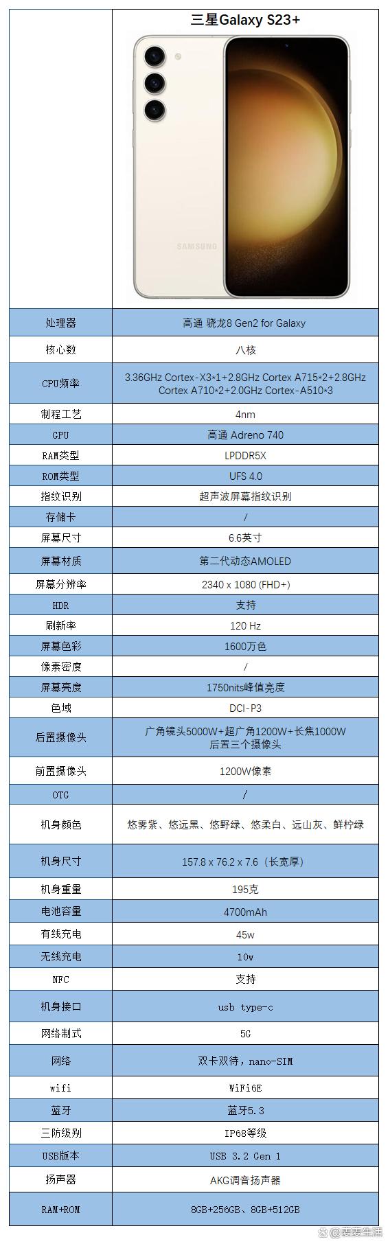 怎么看三星手机型号(怎么知道三星手机的型号)